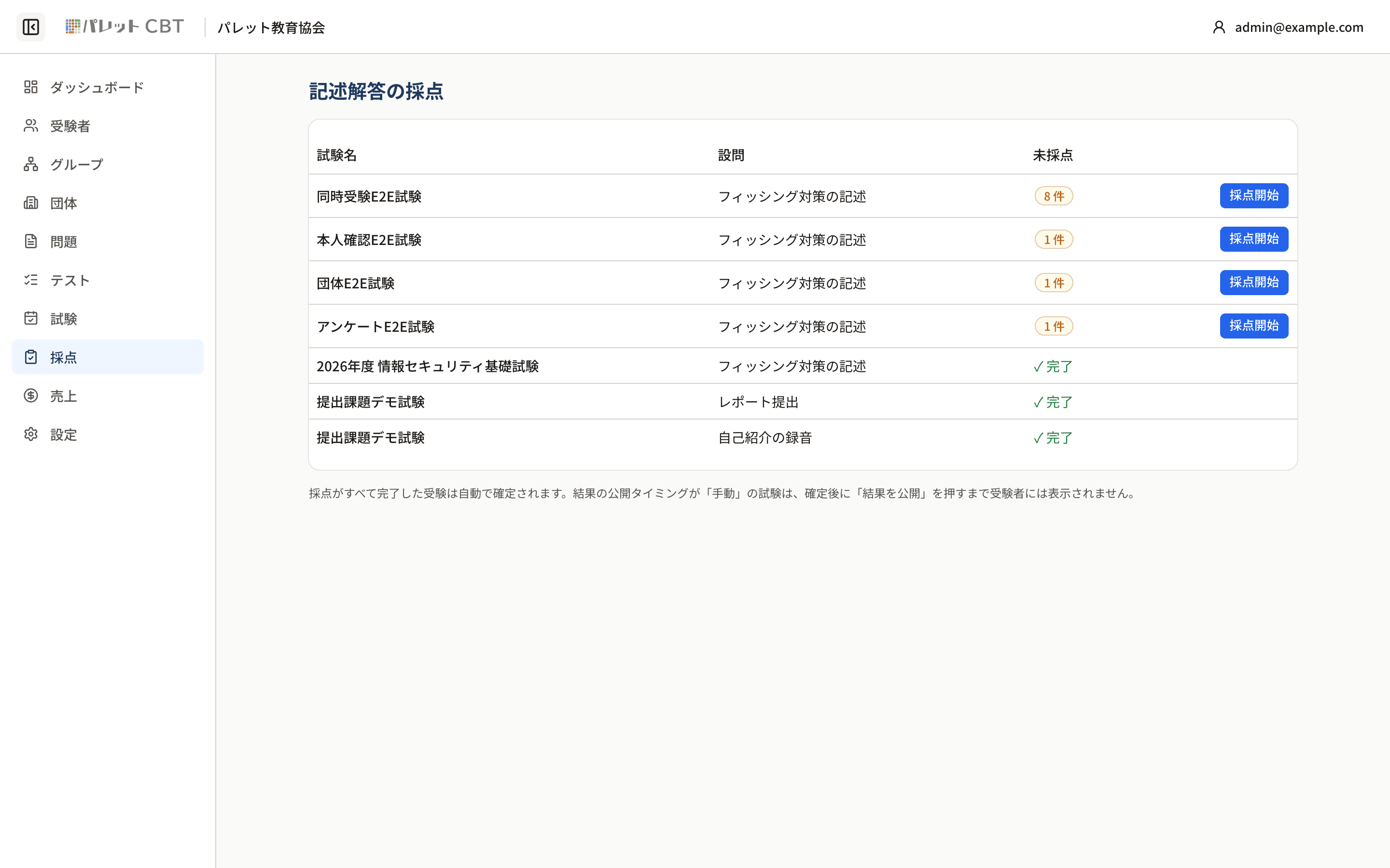 採点